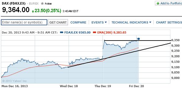 2013 QV DAX-DJ-GOLD-EURUSD-JPY 675659