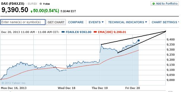 2013 QV DAX-DJ-GOLD-EURUSD-JPY 675697