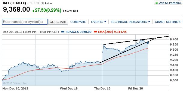 2013 QV DAX-DJ-GOLD-EURUSD-JPY 675736