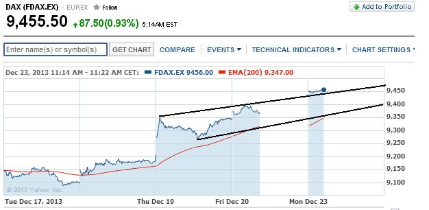 2013 QV DAX-DJ-GOLD-EURUSD-JPY 676235