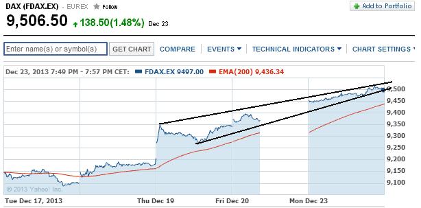 2014 QV DAX-DJ-GOLD-EURUSD-JPY 676483