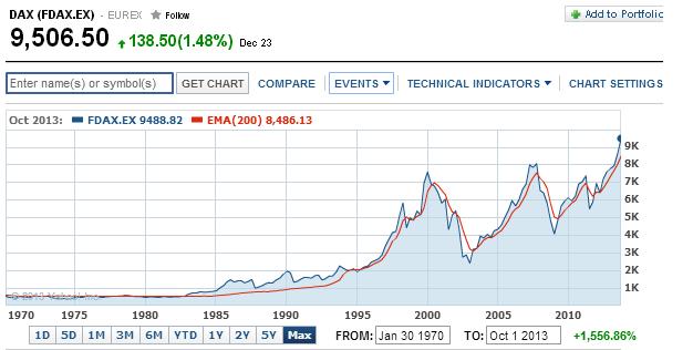2014 QV DAX-DJ-GOLD-EURUSD-JPY 676949