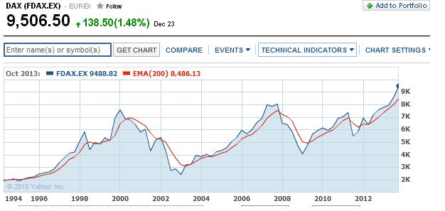 2014 QV DAX-DJ-GOLD-EURUSD-JPY 676951