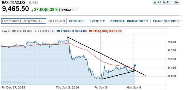 2014 QV DAX-DJ-GOLD-EURUSD-JPY 679123