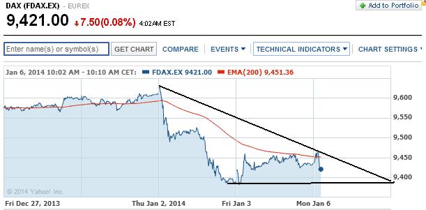 2014 QV DAX-DJ-GOLD-EURUSD-JPY 679137