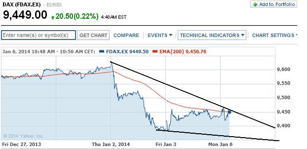 2014 QV DAX-DJ-GOLD-EURUSD-JPY 679154