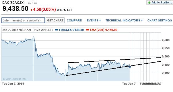2014 QV DAX-DJ-GOLD-EURUSD-JPY 679503