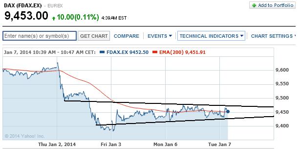 2014 QV DAX-DJ-GOLD-EURUSD-JPY 679538