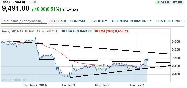 2014 QV DAX-DJ-GOLD-EURUSD-JPY 679592