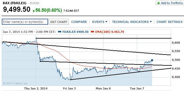 2014 QV DAX-DJ-GOLD-EURUSD-JPY 679637