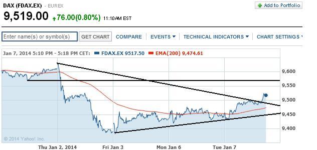 2014 QV DAX-DJ-GOLD-EURUSD-JPY 679728