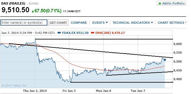 2014 QV DAX-DJ-GOLD-EURUSD-JPY 679740
