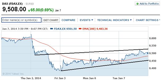 2014 QV DAX-DJ-GOLD-EURUSD-JPY 679890