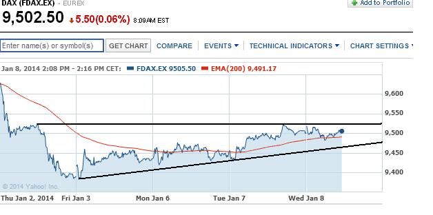 2014 QV DAX-DJ-GOLD-EURUSD-JPY 680044
