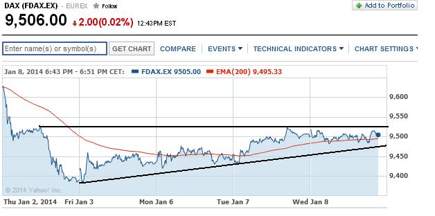 2014 QV DAX-DJ-GOLD-EURUSD-JPY 680175