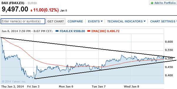 2014 QV DAX-DJ-GOLD-EURUSD-JPY 680345