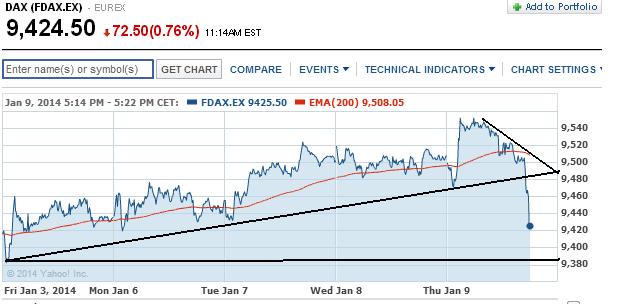 2014 QV DAX-DJ-GOLD-EURUSD-JPY 680598