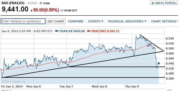 2014 QV DAX-DJ-GOLD-EURUSD-JPY 680636