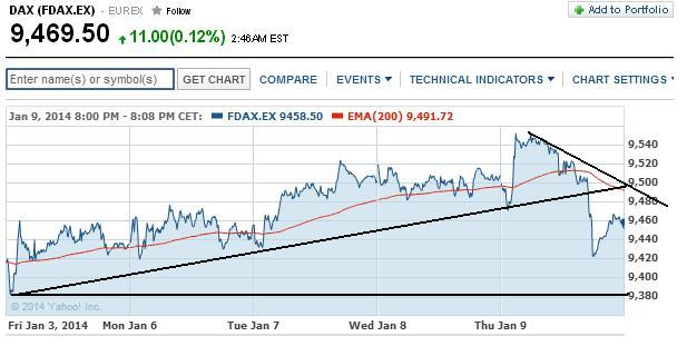 2014 QV DAX-DJ-GOLD-EURUSD-JPY 680841