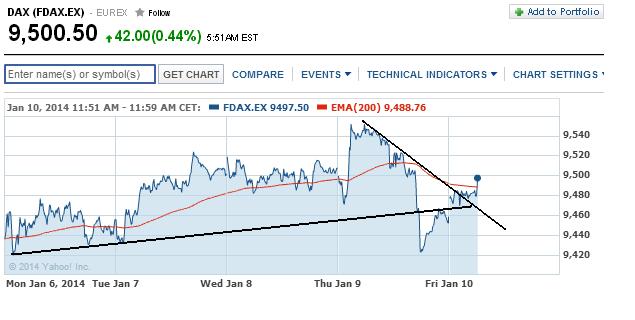 2014 QV DAX-DJ-GOLD-EURUSD-JPY 680946