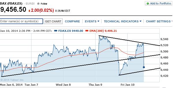 2014 QV DAX-DJ-GOLD-EURUSD-JPY 680993