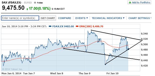 2014 QV DAX-DJ-GOLD-EURUSD-JPY 681012