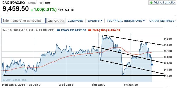 2014 QV DAX-DJ-GOLD-EURUSD-JPY 681039