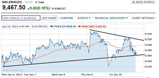 2014 QV DAX-DJ-GOLD-EURUSD-JPY 681056