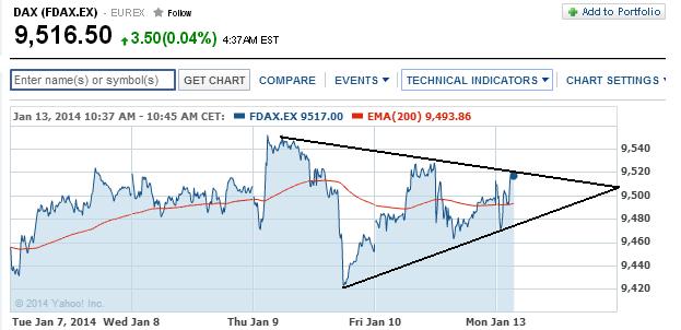 2014 QV DAX-DJ-GOLD-EURUSD-JPY 681702