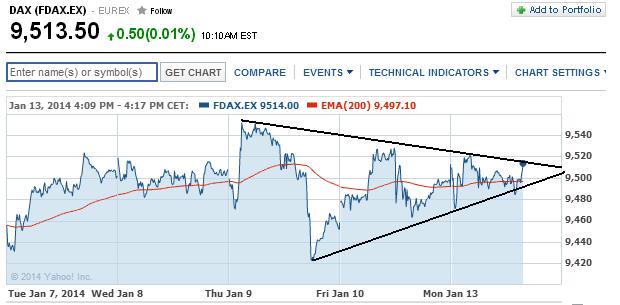 2014 QV DAX-DJ-GOLD-EURUSD-JPY 681852