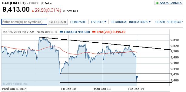 2014 QV DAX-DJ-GOLD-EURUSD-JPY 682131