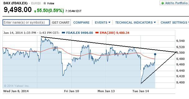 2014 QV DAX-DJ-GOLD-EURUSD-JPY 682230