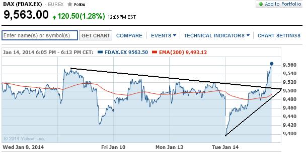 2014 QV DAX-DJ-GOLD-EURUSD-JPY 682330