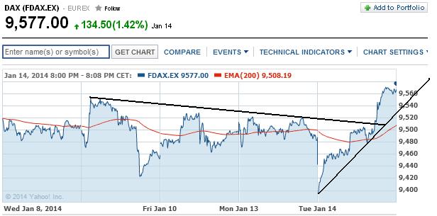 2014 QV DAX-DJ-GOLD-EURUSD-JPY 682497