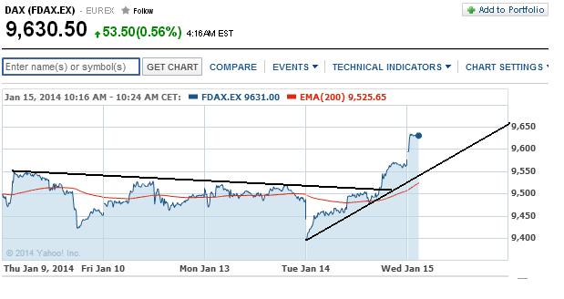 2014 QV DAX-DJ-GOLD-EURUSD-JPY 682572