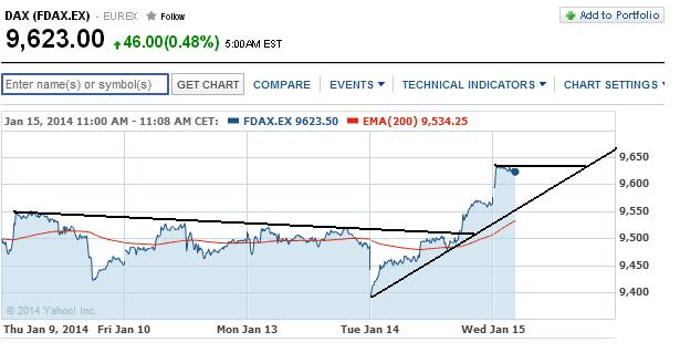 2014 QV DAX-DJ-GOLD-EURUSD-JPY 682600