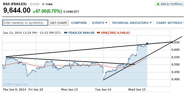 2014 QV DAX-DJ-GOLD-EURUSD-JPY 682648