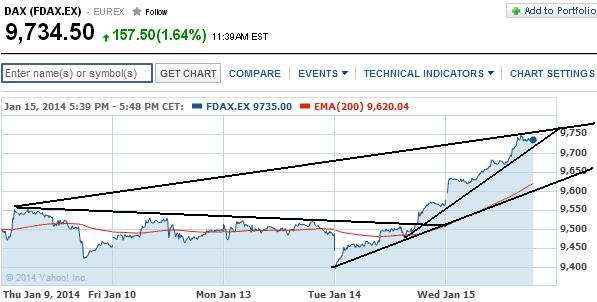 2014 QV DAX-DJ-GOLD-EURUSD-JPY 682795
