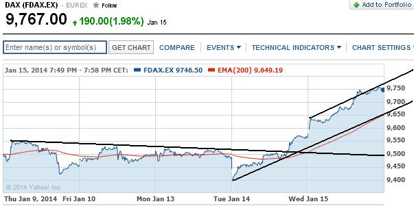 2014 QV DAX-DJ-GOLD-EURUSD-JPY 682992