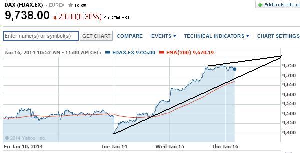 2014 QV DAX-DJ-GOLD-EURUSD-JPY 683065