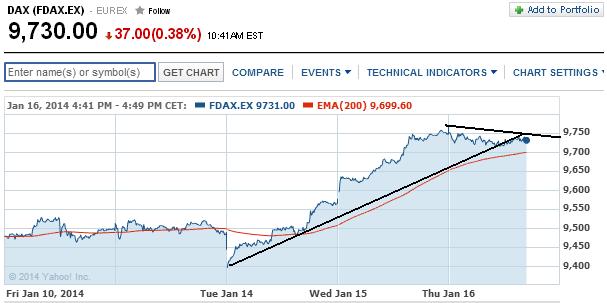 2014 QV DAX-DJ-GOLD-EURUSD-JPY 683225