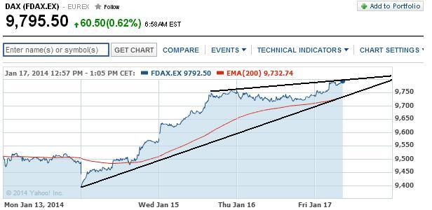 2014 QV DAX-DJ-GOLD-EURUSD-JPY 683561