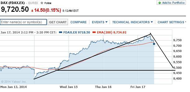 2014 QV DAX-DJ-GOLD-EURUSD-JPY 683588