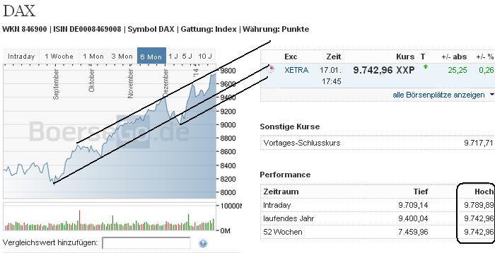 2014 QV DAX-DJ-GOLD-EURUSD-JPY 683868