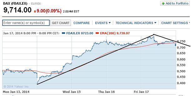 2014 QV DAX-DJ-GOLD-EURUSD-JPY 684229