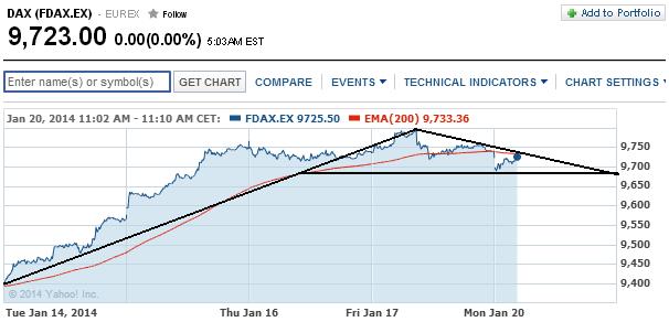 2014 QV DAX-DJ-GOLD-EURUSD-JPY 684305