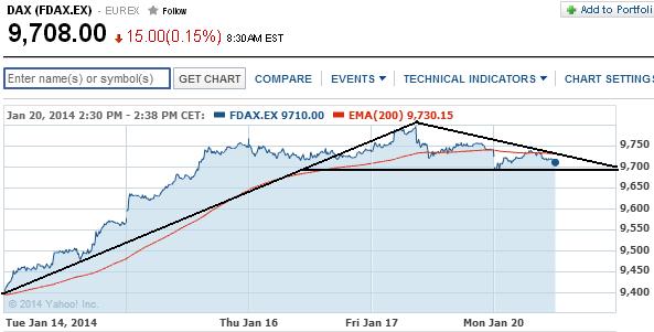 2014 QV DAX-DJ-GOLD-EURUSD-JPY 684375
