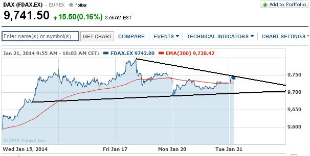 2014 QV DAX-DJ-GOLD-EURUSD-JPY 684590