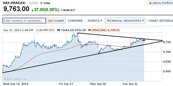 2014 QV DAX-DJ-GOLD-EURUSD-JPY 684691