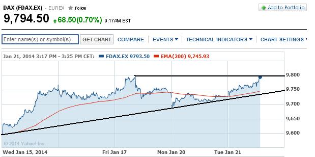 2014 QV DAX-DJ-GOLD-EURUSD-JPY 684725
